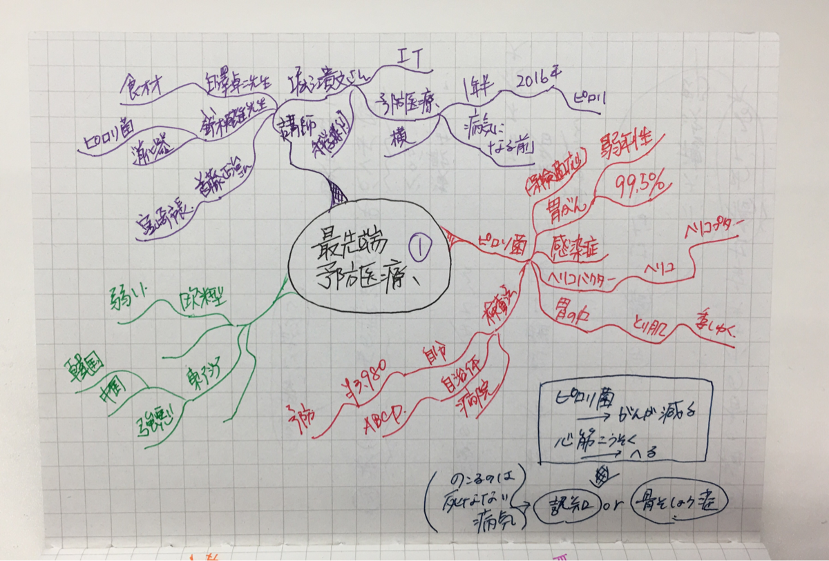 「エンジン01文化戦略会議　オープンカレッジin水戸」の授業に参加しました　〜   ノートは「縦書き」「手書きマインドマップ」「デジタルマインドマップ」の3種類の方法でとりました